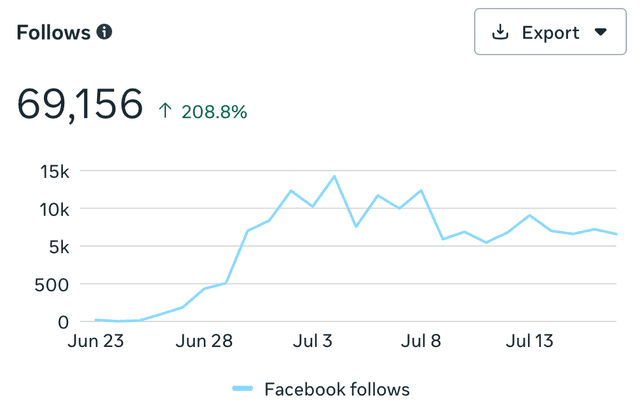 Facebook Result 2